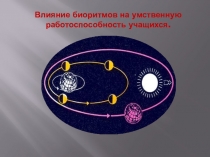 Презентация Влияние биоритмов на умственную работоспособность учащихся
