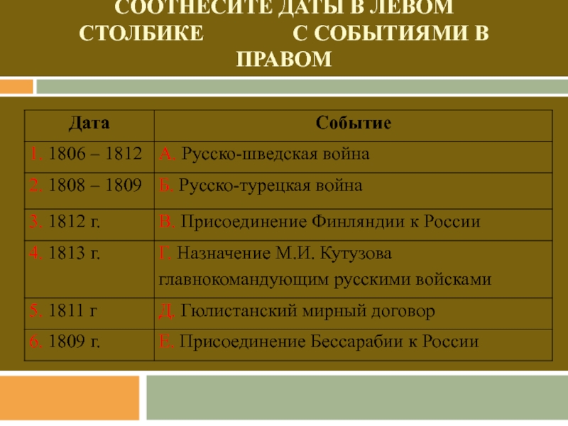 Соотнесите даты и события второй мировой