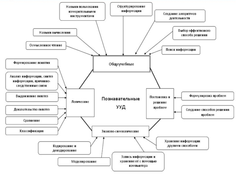 Опорная схема учебного занятия по технологии