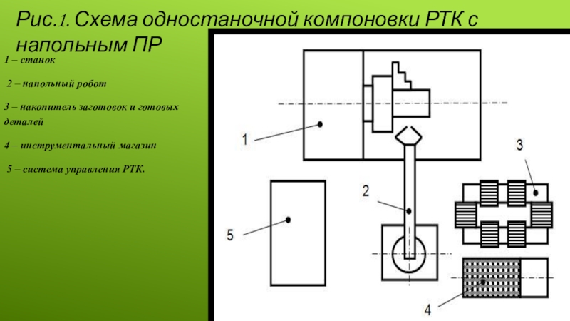 Вторую группу планировочных схем роботизированных технологических комплексов ртк образуют