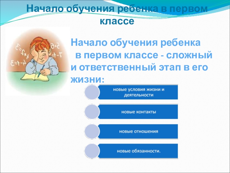 Начать образование. Адаптация детей к началу обучения в школе. Начало обучения. Проблемы обучения детей в 1 классе. Данные об обучении ребенка в первом классе.