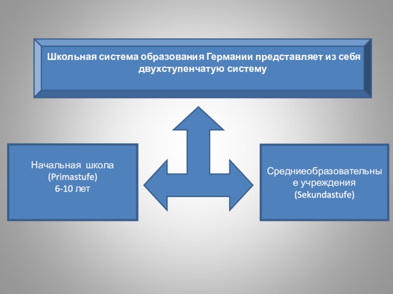 Схема немецкого образования