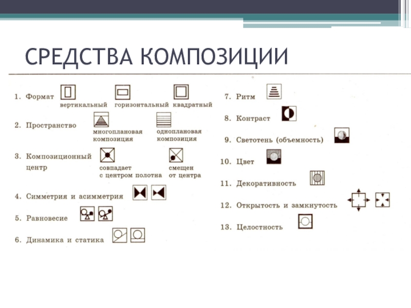 Виды композиции схема