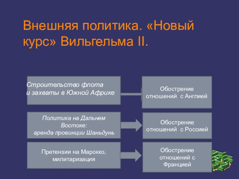 Политика вильгельма 2