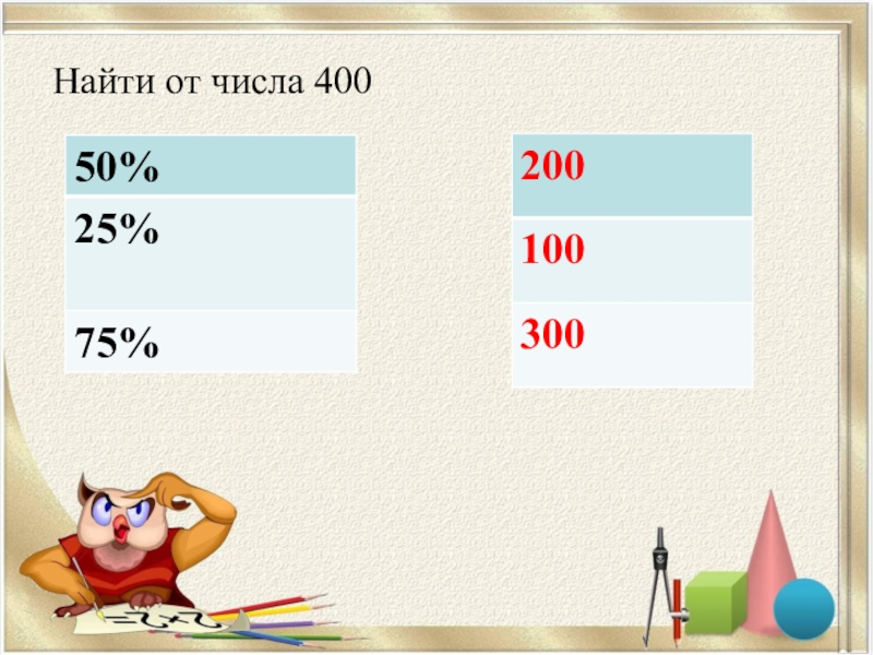 Найдите 50. Найти от числа 400 число 0,2. Найди 25 процентов от числа 200. Найти от. Найти 5/3 от числа 400.7 класс.