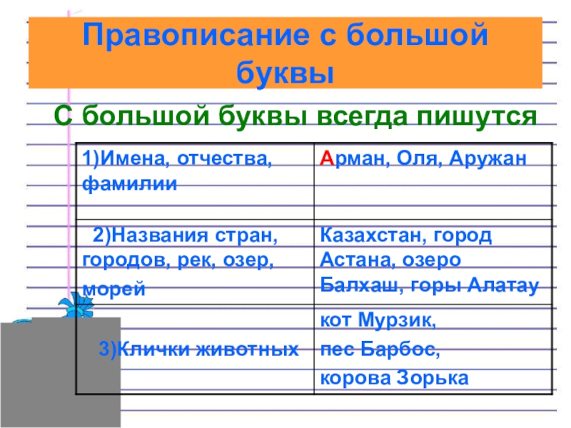 Как пишется федеральный проект с большой или маленькой буквы