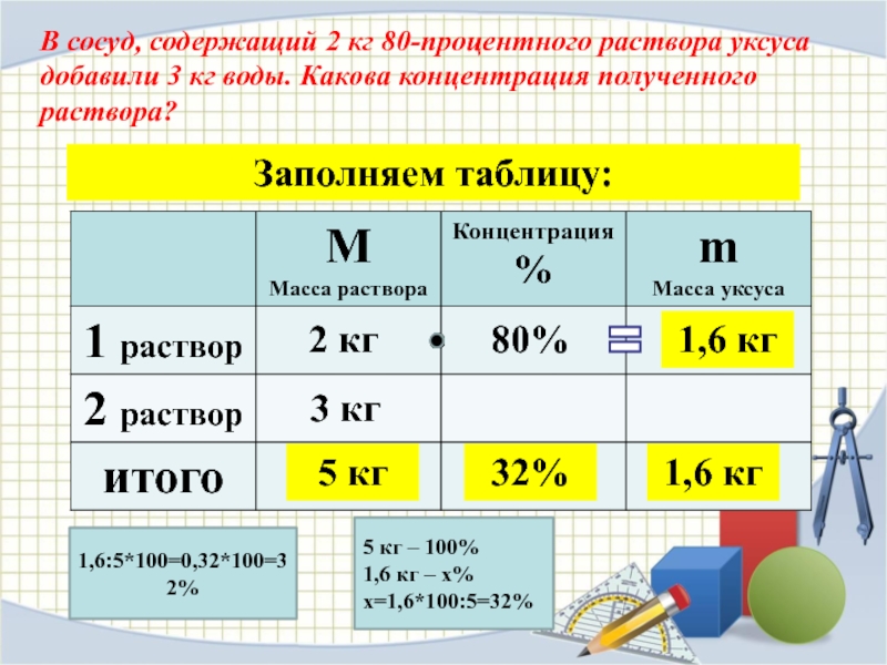 В сосуд содержащий 7. Как решать задачи на растворы. Задачи на концентрацию растворов формулы. Формулы для задач с растворами по математике. Задачи на проценты растворы 7 класс.