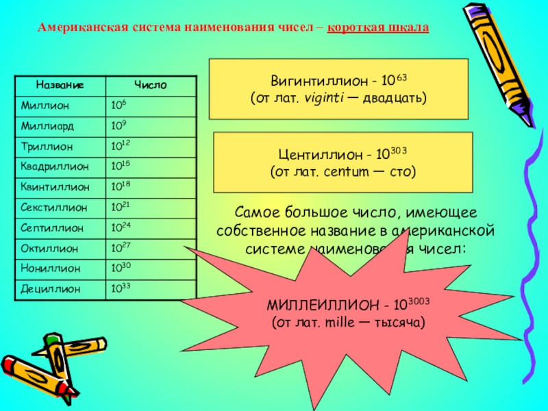 Большие числа система. Самое большое число. Системы наименования чисел. Самая большая цифра в математике название. Самое большое математическое число в мире.