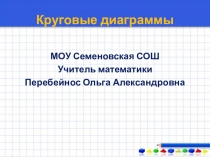 Презентация по математике Круговые диаграммы
