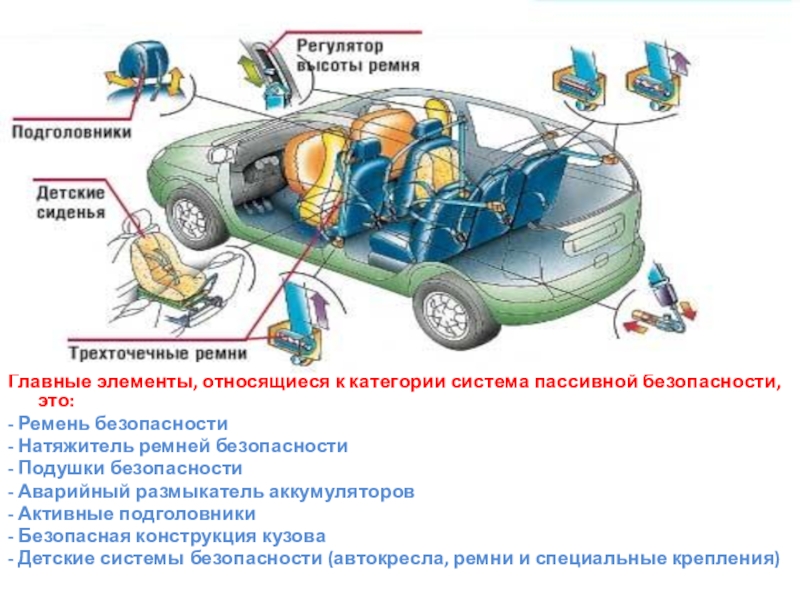 Системы пассивной безопасности автомобиля. Пассивная безопасность Вольво. Кузов автомобиля системы пассивной безопасности плакат. Элементы пассивной безопасности автомобиля.