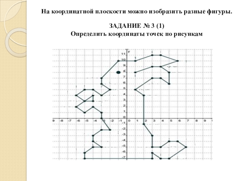 Рисунки на координатной плоскости сова