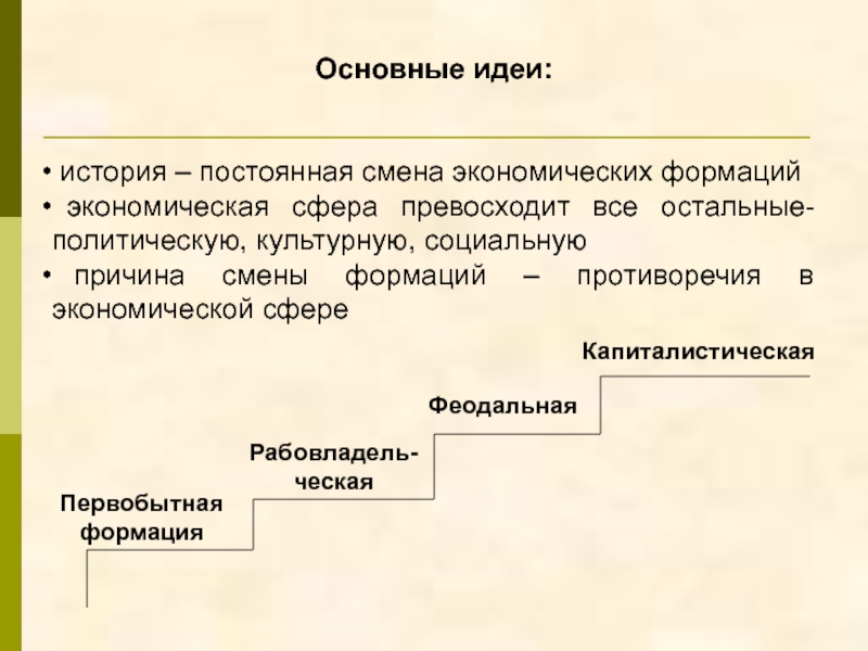 Постоянная смена. Смена экономических формаций. Изменение социальной формации. Основные экономические формации. Общественно исторические формации.