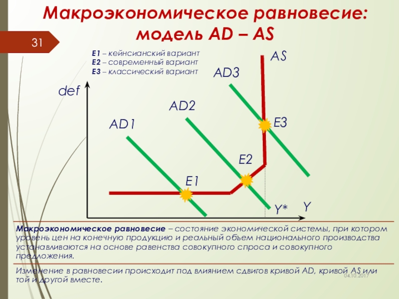 Модель ad as презентация