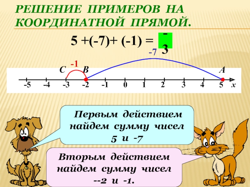 Длина отрезка 6 класс никольский конспект урока презентация