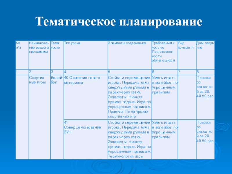 Структура тематического плана