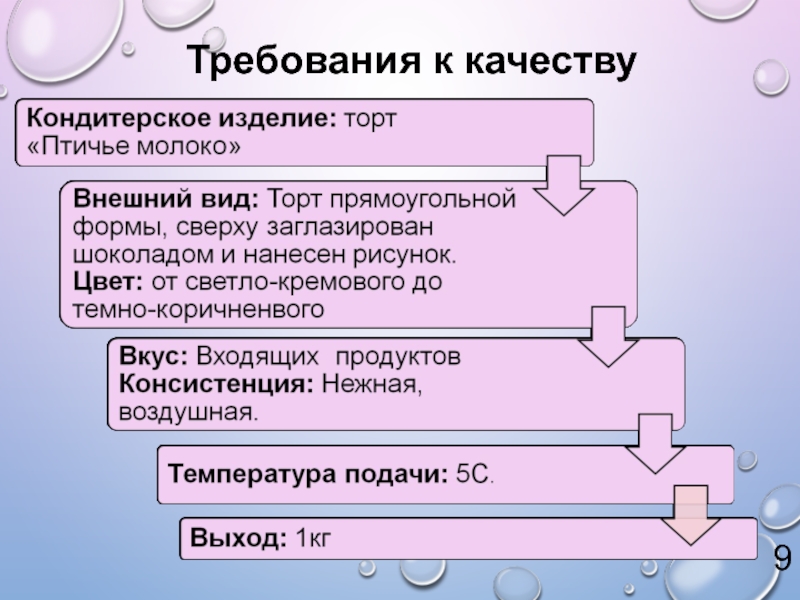 Требования к качеству при приготовлении торта