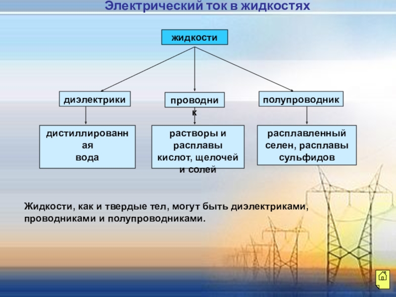 Презентация по физике электрический ток в полупроводниках