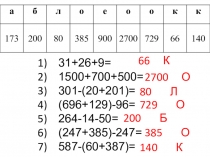 Разработка урока сказки и презентация сложение и вычитание натуральных чисел