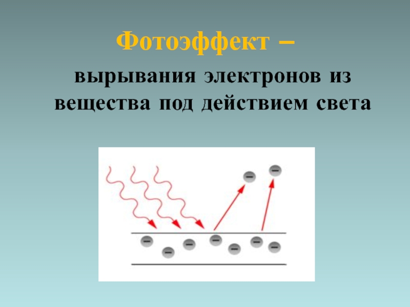 Электрон фотоэффект. Вырывание электронов из вещества под действием света. Явление вырывания электронов из вещества под действием света. Вырывание электронов под действием света это. Вырывание светом электронов.