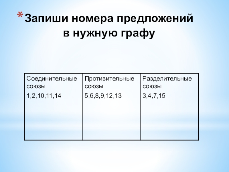 Запишите номера простых предложений