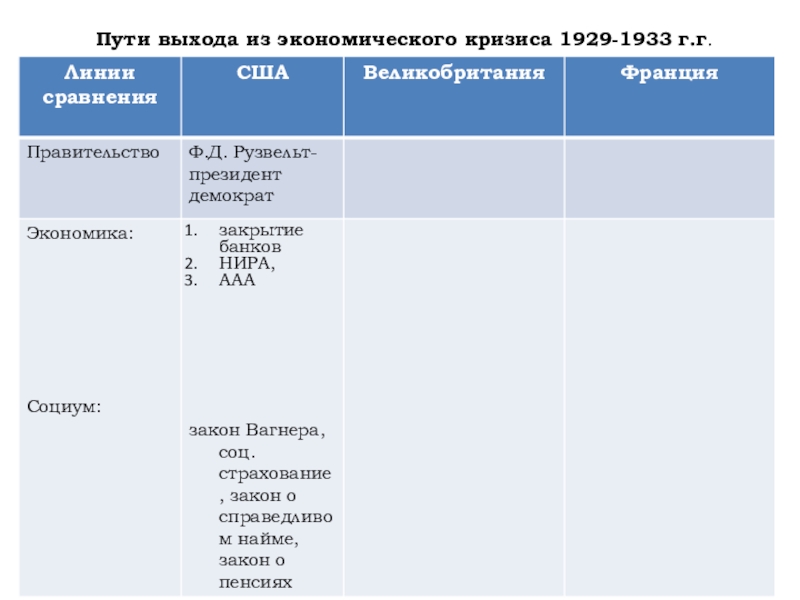 Выход из экономического кризиса