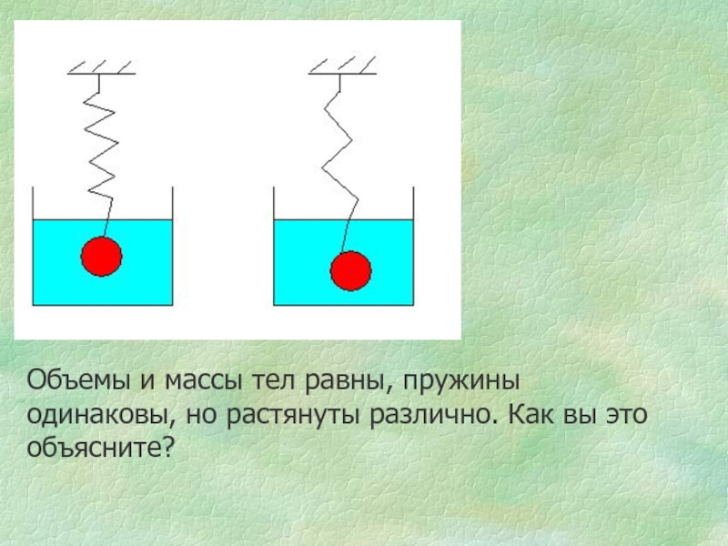 Исследование архимедовой силы. Урок исследование архимедовой силы. Архимедова сила. Тела равной массы но разного объема. Архимедова сила опыт.