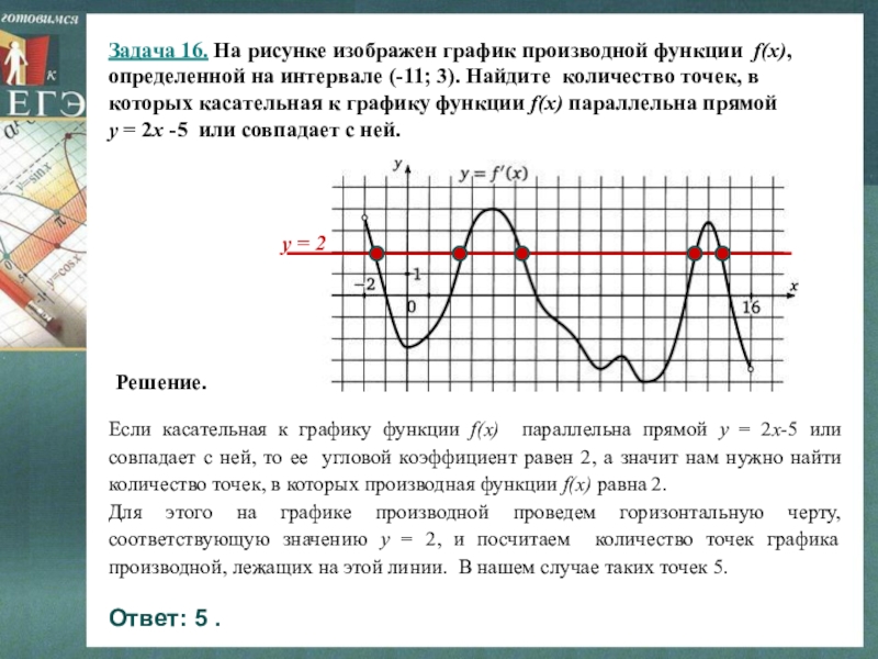 На рисунке изображен график производной функции определенной на интервале 11 3 найдите