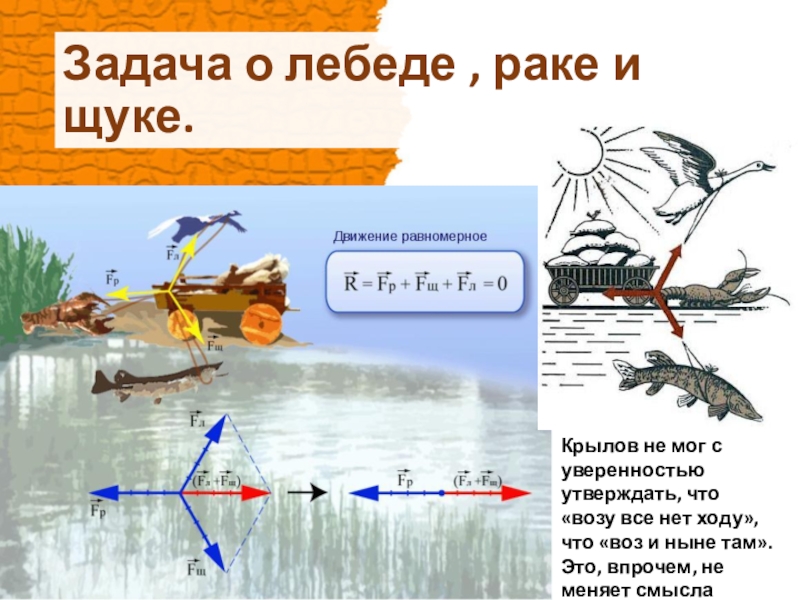 Презентация лебедь рак и щука 2 класс перспектива