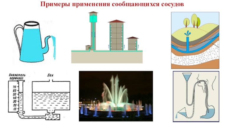 Картинки сообщающиеся сосуды физика 7 класс