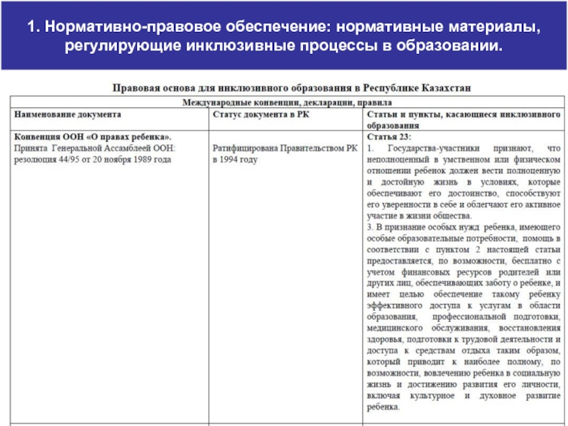 Правовое обеспечение в казахстане. Нормативно правовая база таблица. Нормативно-правовая база инклюзивного образования таблица. Нормативно- правовые основы организации инклюзивного образования. Правовая база инклюзивного образования.