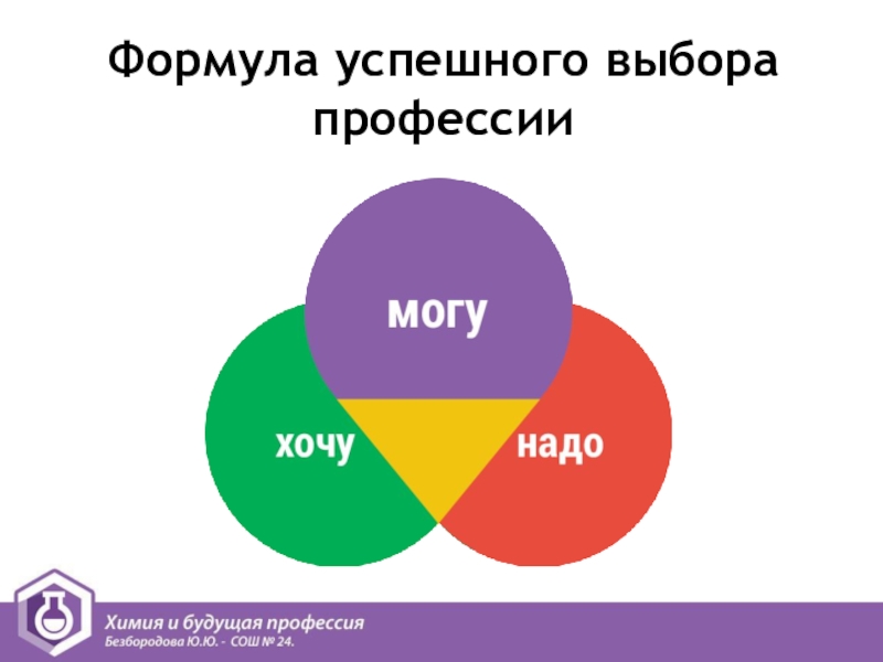 Проект на тему формула выбора профессии