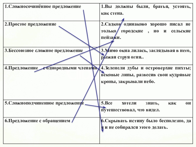 Интонация сложного предложения. Интонация в сложносочиненных предложениях. Интонация сложного предложения правила. Интонация сложного предложения схема. Вы должны были братья устоять как стена вид предложения.