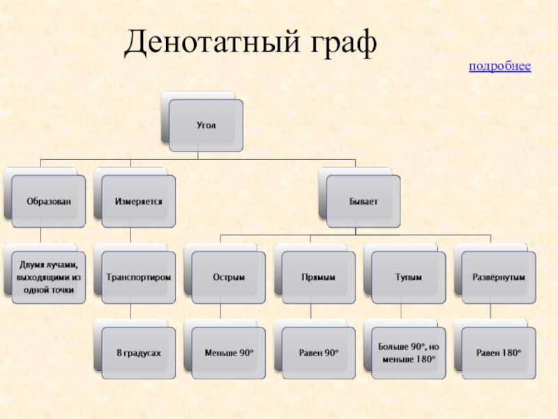 Денотатная карта пример