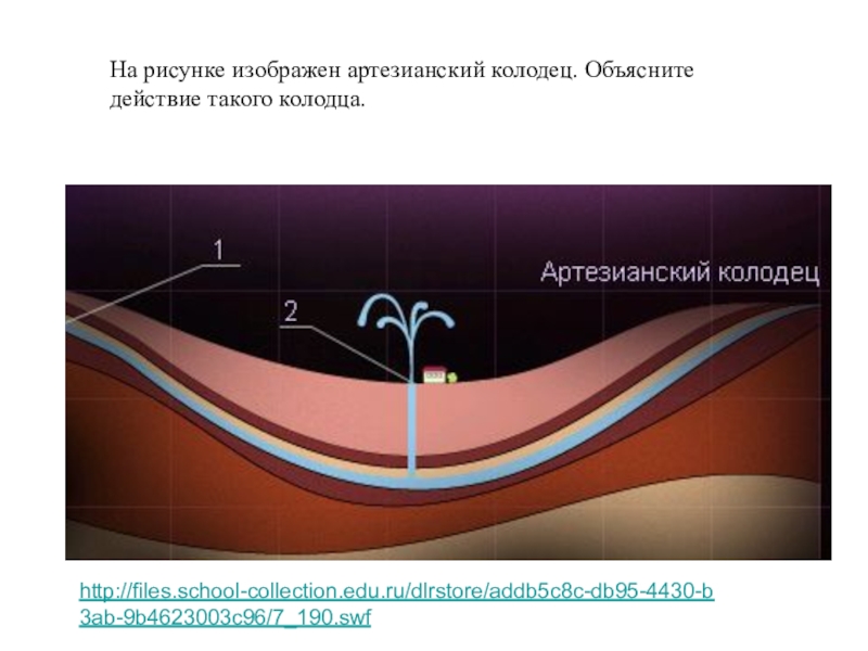 Объяснить действие. Артезианский колодец сообщающиеся сосуды. Принцип артезианского колодца. Артезианский колодец физика. Артезианский колодец принцип действия.