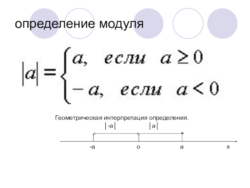 Определение модуля. Геометрическое определение модуля числа. Уравнения с модулем Геометрическая интерпретация. Определить модуль определить модуль.