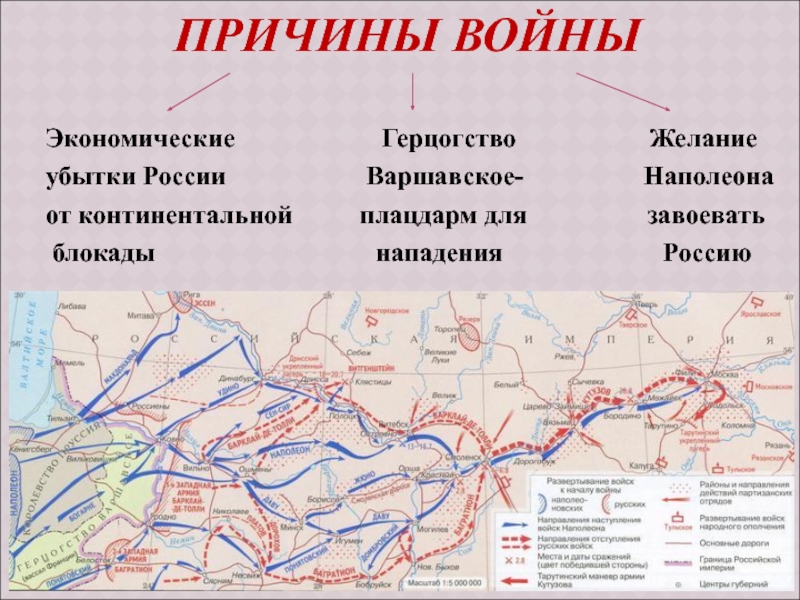 Отечественная война 1812 года планы сторон основные этапы и сражения войны