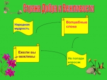 Страна вежливости и доброты