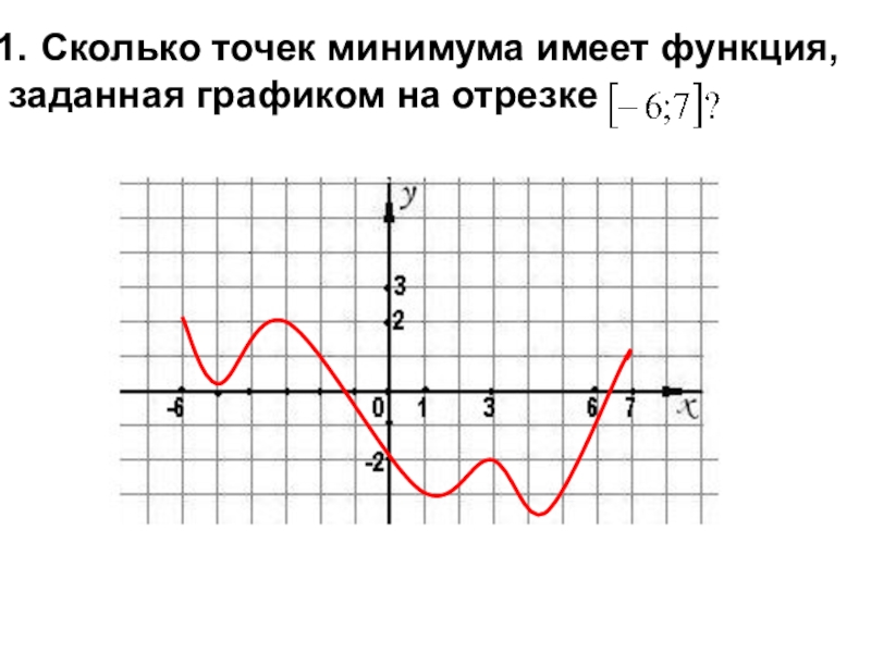 Правильная точка функции. Максимум и минимум функции на графике. Точки минимума функции на графике функции. Как определить точки минимума на графике. Точки максимума и минимума функции на графике.
