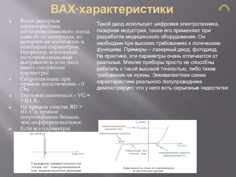 Вольтамперная характеристика полупроводникового диода