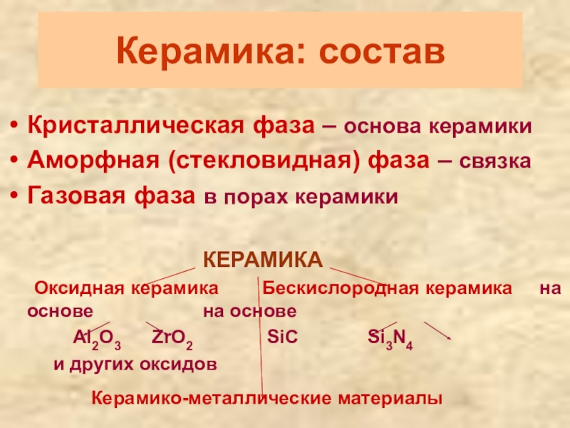 состав керамики. фазы керамики. химический состав керамического кирпича. состав керамических масс. керамика хим состав.