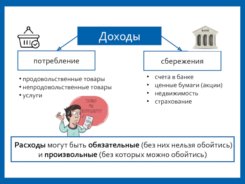 Формы сбережения граждан план