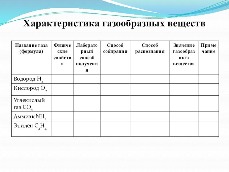 Газообразные вещества химия 11 класс презентация