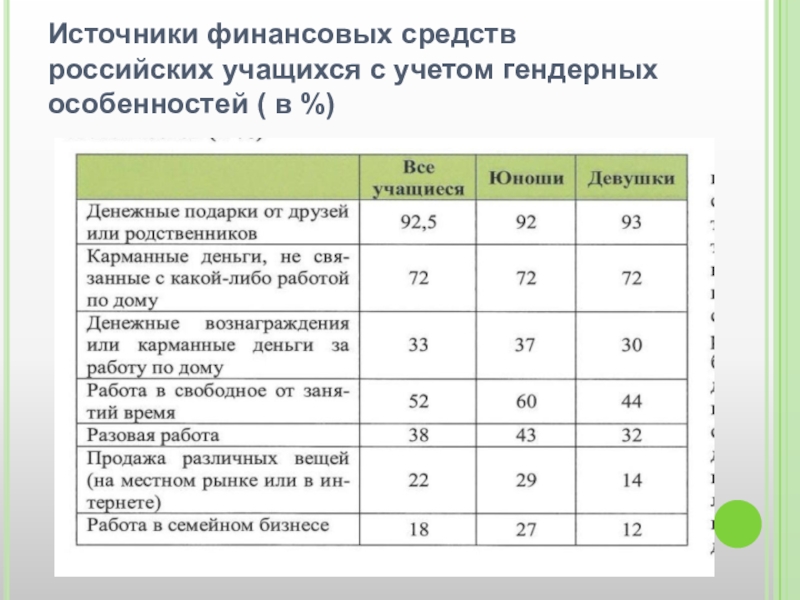 Естественнонаучная грамотность рэш ответы. Пиза задачи по финансовой грамотности. Финансовая грамотность Pisa. Pisa финансовая грамотность школьники. Финансовая грамотность особенности заданий.