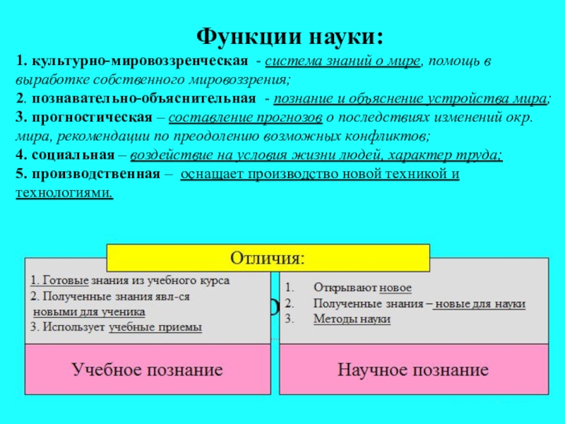 Культурная функция науки. Культурно-мировоззренческая функция науки. Функции науки культурно мировоззренческая функция. Культурно-мировоззренческая функция примеры. Функции науки познавательная мировоззренческая.