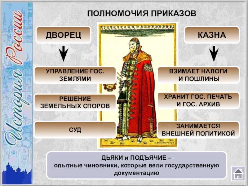 Человек в российском государстве в половине