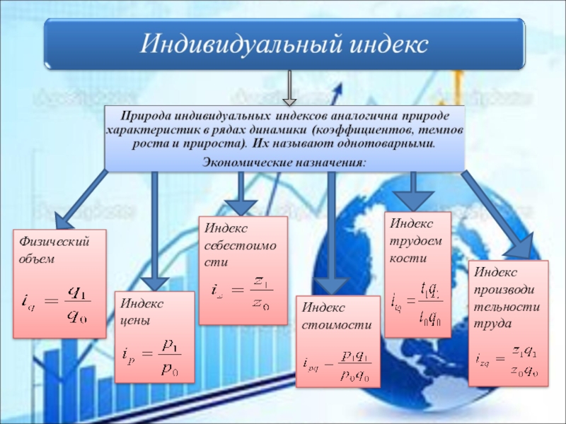 Полный индекс. Индекс это в экономике. Индексы в статистике. Экономические индексы в статистике. Формулы индексов в статистике.