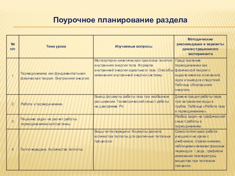 Поурочный план 2 класс. Поурочный план. Поурочное планирование. Поурочное планирование план. Поурочное планирование таблица.