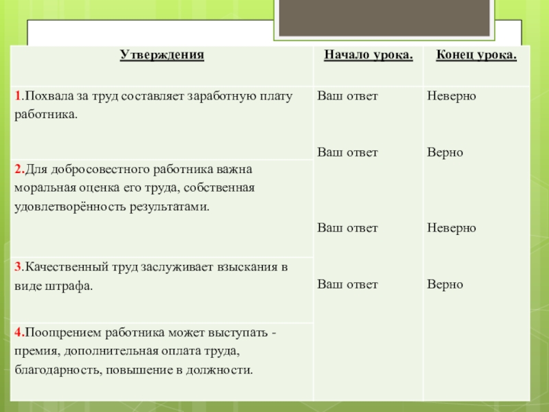 Технологическая карта предпринимательская деятельность 8 класс боголюбов фгос