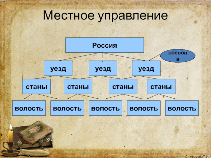 Уезд это. Волость это в древней Руси. Уезды станы волости. Уезды волости станы схема. Уезды станы волости таблица.