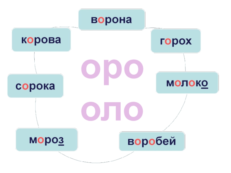 Картинки словарные слова 1 класс школа россии